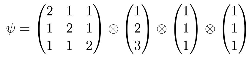 Tensor used to generate synthetic data.
